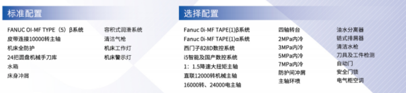 850Q-选配标配.png